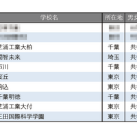 学習塾が勧める中高一貫校ランキング2025「ICT教育に力を入れている中高一貫校」トップ10