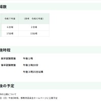 中学校英語スピーキングテスト（ESAT-J YEAR 3） （12/14実施分）実施状況 【12月14日午後6時現在速報】