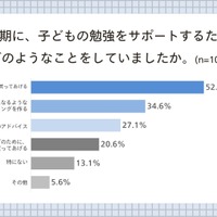 子供の勉強をサポートするためにやっていたこと