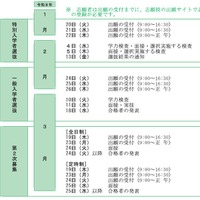 2026年度選抜のおもな日程