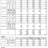 学校・学科別進学希望状況