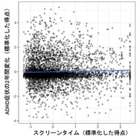 子供のスクリーンタイム、ADHD症状と脳構造の関係を解明…福井大学