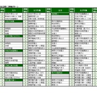 2025年第6回合不合判定テスト 第一志望者数top10【男女定員の別なし共学校（男女合算）】併願パターン