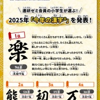 小学生が選ぶ「今年の漢字」2025