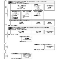 令和8年度千葉県公立高等学校入学者選抜日程