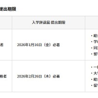 入学金返還適用対象と辞退届提出期限