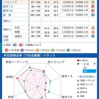 個人成績表（見本）