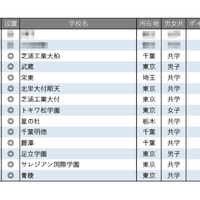 【中学受験2026】学習塾が勧める「探究学習に力を入れている中高一貫校」ランキング
