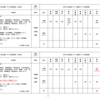 大学入学共通テストの科目、配点の変更