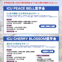 ICUの4年間継続型奨学金制度（2026年度入学生向け）