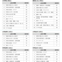 2025年のもっとも心に残ったできごと