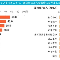 2025年のもっとも心に残ったできごとで、どんな気分になったか