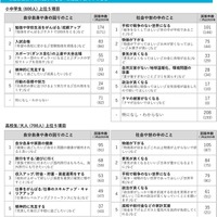 2026年の目標や、期待・願望など