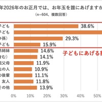 お年玉を誰にあげるか