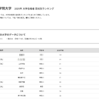 明治学院大学2025年 大学合格者 高校別ランキング