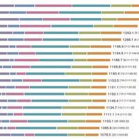 世界の都市総合力ランキング…東京2位、初のNY超え