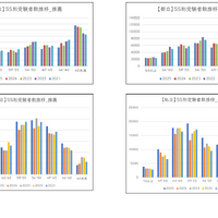 都立と私立高校の受験者数を偏差値別で比較（左：推薦入試／右：一般入試）