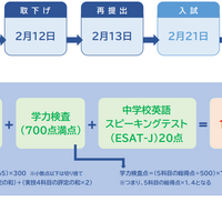 都立高校一般入試の日程と配点