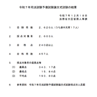 司法試験予備試験2025、論文式試験の合格者457人