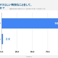 受験生の時、クリスマスらしい特別なことをして良かっと思うか