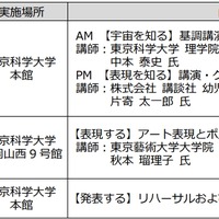 スケジュールおよび内容