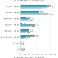 子供の目標・抱負はどのような内容か