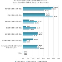 子供が2026年の目標・抱負を決めるとしたら、どのような内容の目標・抱負を立ててほしいか