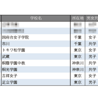 【中学受験2026】学習塾が勧める「図書館が充実している中高一貫校」ランキング