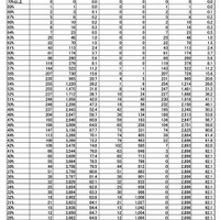 令和7年公認会計士試験論文式試験の得点階層分布表（総合得点比率）