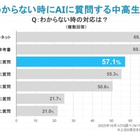 勉強がわからない時の対応