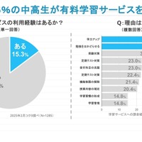 有料教育サービスを利用したことがあるか