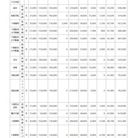 令和8年度千葉県私立高等学校初年度納付金