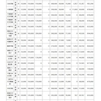 令和8年度千葉県私立高等学校初年度納付金