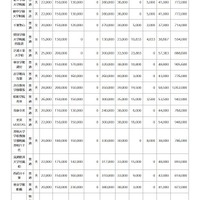 令和8年度千葉県私立高等学校初年度納付金