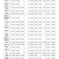 令和8年度千葉県私立中学校等初年度納付金