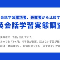 英会話学習の成否は「週3回以上話す」習慣…スピークが調査