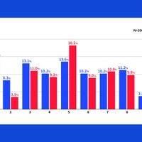 英会話の恐怖度