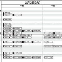 首都圏・女子（2月3日）