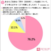 2026年の丙午の出産について