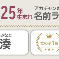 2025年 名前ランキング