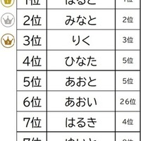 2025年読みランキング 男の子