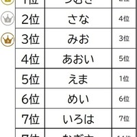 2025年読みランキング 女の子