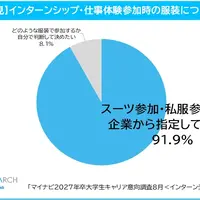 インターンシップ・仕事体験時の服装について