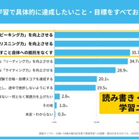 具体的に達成したい英語スキル
