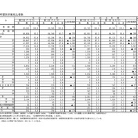 【高校受験2026】愛知県公立高、希望倍率（第2回12/5時点）瑞陵3.77倍 画像