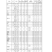 グループ別・学校別の進学希望状況（公立全日制課程）：Bグループ