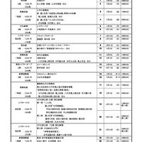 冬の｢都民半額観劇会（第188回）」演目詳細