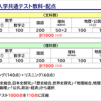 「東大入試情報講演会-冬編-」資料より