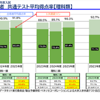 「東大入試情報講演会-冬編-」資料より