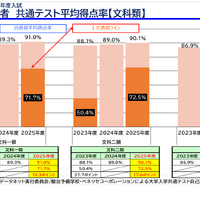 「東大入試情報講演会-冬編-」資料より
